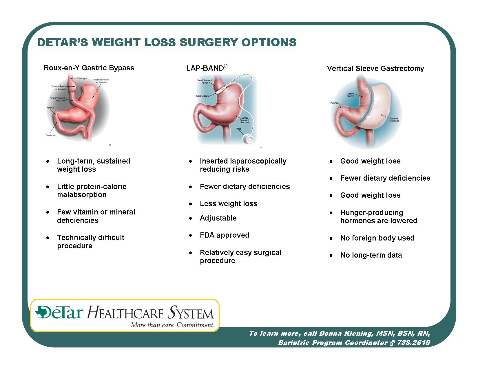 Gastric Bypass Surgery Weight Loss Chart